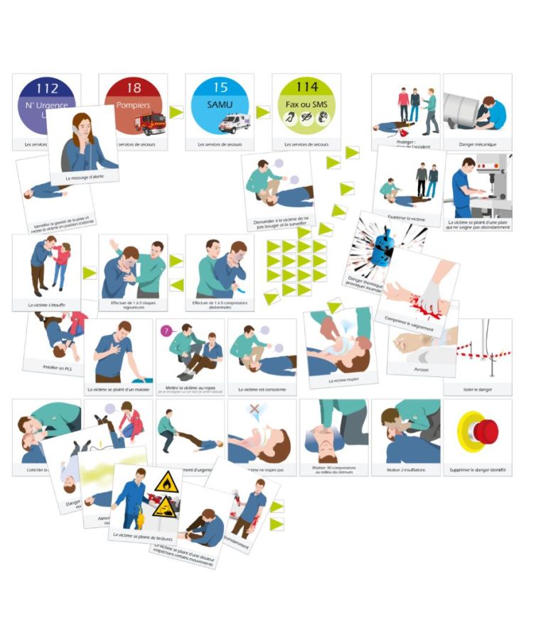 Logigramme SST Sauveteur Secouriste du Travail